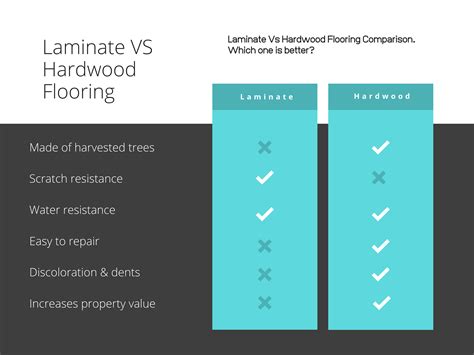 Laminate Vs Hardwood Flooring: Which Is Better? - Flooring Designs