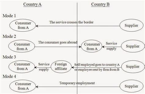 Desi Kanoon- Your Daily Dose of Law: Important Issues relating to Mode ...