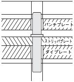Stripper Guide Pins - Stripper Guide Pins and Bushings components for ...