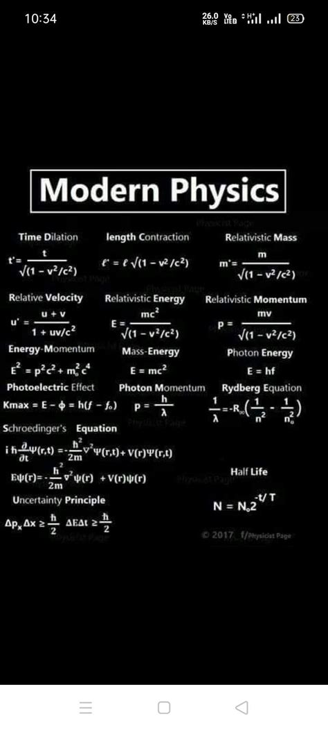 Modern Physics 的图像结果