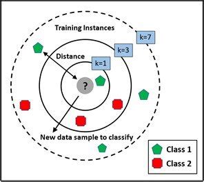 KNN Algorithm Examples 的图像结果