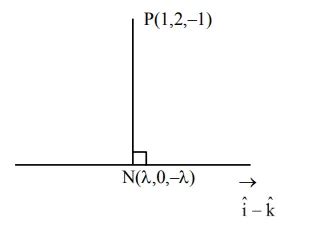 Let the foot of perpendicular from a point