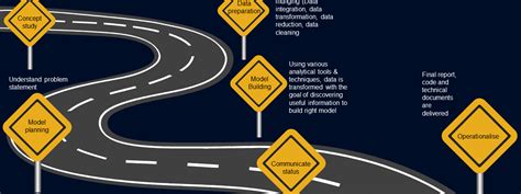 Image result for Predictive Modelling of Stock Market