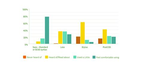 Image result for Sass Preprocessor