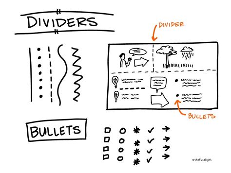 Image result for Visual Note-Taking