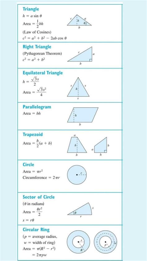 Image result for Geometry SQL Server