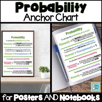 Image result for Probability Anchor Chart