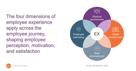 Generative AI will bring more humanity into the workplace - HFS Research