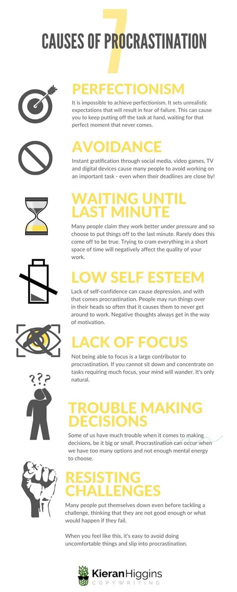 Image result for Procrastination Explained