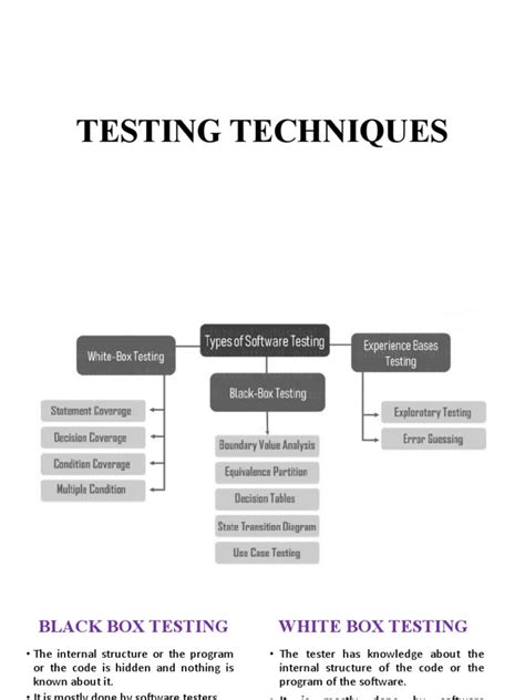 Image result for Testing Techniques Examples