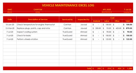 Image result for RoadMap for SQL Learning