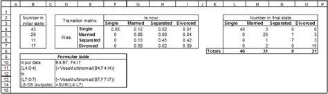 Markov Chain Math Example 的图像结果