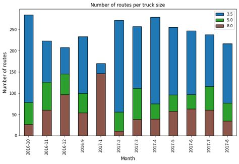 Image result for Transportation Graph Theory