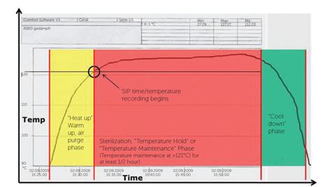 Image result for SIP Compounding Graphical Presentation
