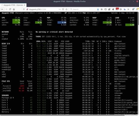Image result for Lab Monitoring Performance in Linux