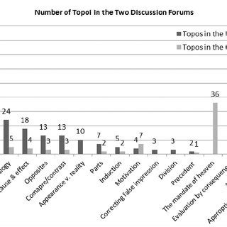 Image result for Topoi Module Communication