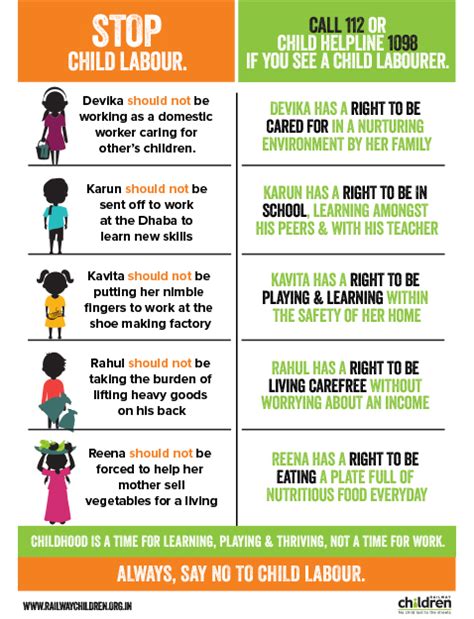 Awareness on Child Rights & Protection | Spread The Word