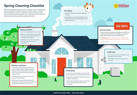 Image result for Spring Cleaning Safety Tips