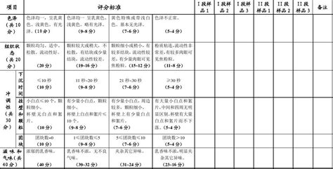 Image result for Table CSS Syntax