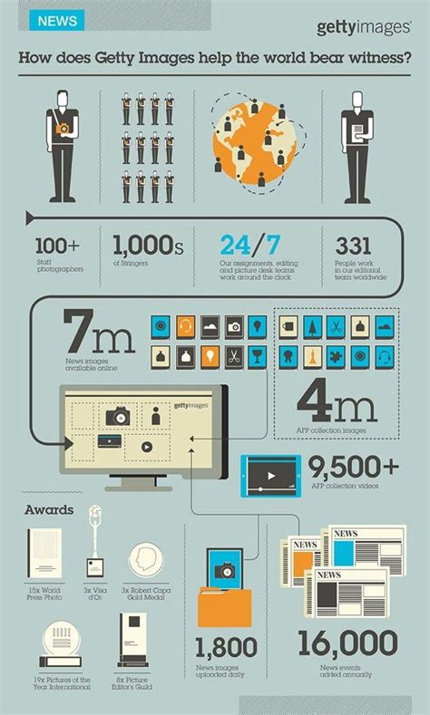 Types of Information Design 的图像结果