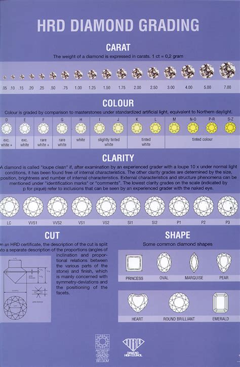 Diamond Grading Chart Explained 的图像结果