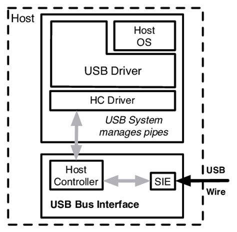 Image result for USB Base Script Host