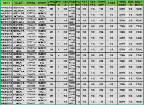 函授的本科学士学位证有用吗，如果只有毕业证没有学士学位证，是不是这个本科就白考了？ - 知乎