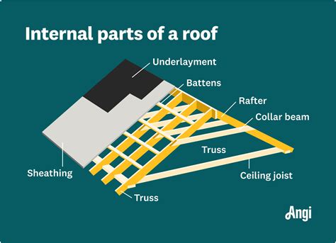 What Is The Inside Of A Car Roof Called