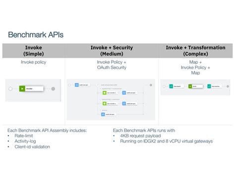 DataPower API Gateway Code 的图像结果
