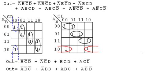 Image result for Digital Electronics Problems