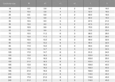 Aluminium Lugs and AL Compression Cable Lugs/ Thimble manufacturer