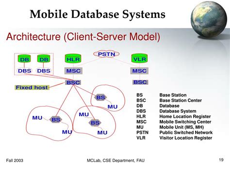 Mobile Database Applications 的图像结果
