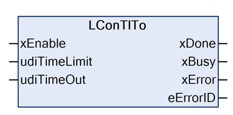 Image result for Behaviour Model CoDeSys
