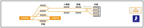 Notes App Tutorial Android Studio 的图像结果