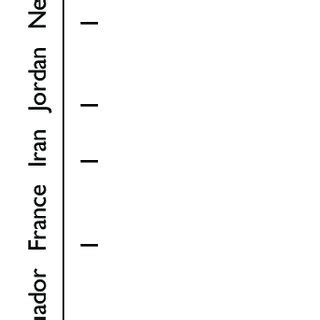 Image result for Origin of Paper