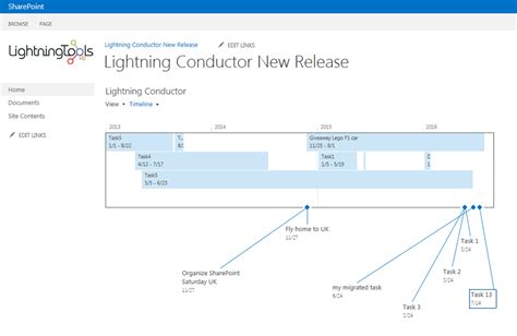 Image result for SharePoint Schedule Timeline