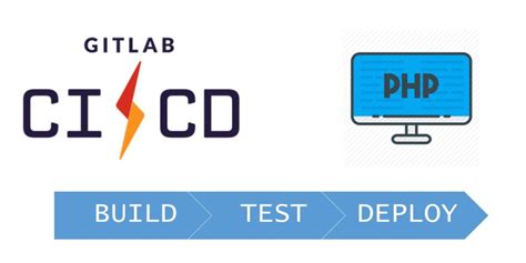 Image result for GitLab CI/CD