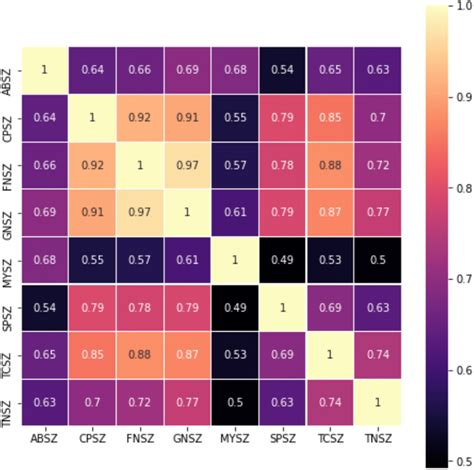 Image result for Heatmap Chart in Python Visuals