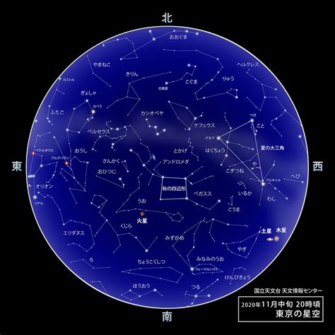 東京の星空・カレンダー・惑星（2020年11月） | 国立天文台(NAOJ)