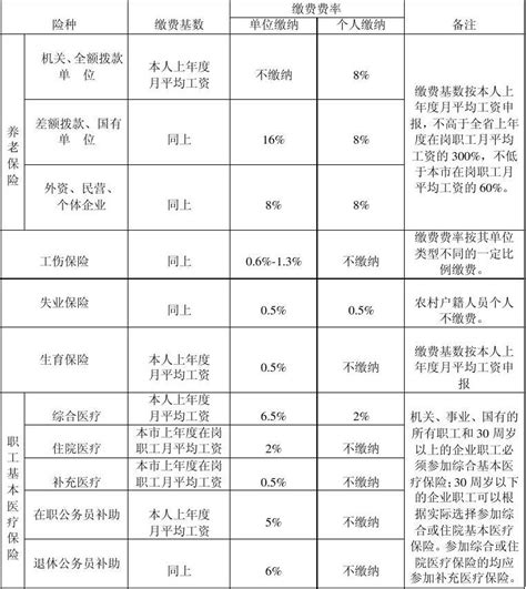 惠州职工公积金月缴存额最高限额6782元_腾讯新闻
