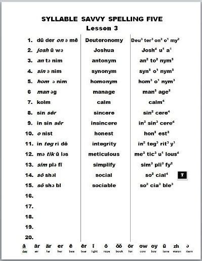 How To Teach Spelling