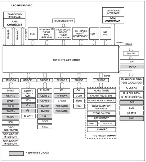 MCUs or SoC FPGAs? Which is the Best Solution? | DigiKey