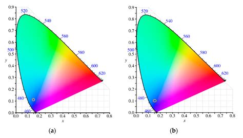 Heteroaromatic Polyamides with Improved Thermal and Mechanical Properties