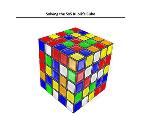 Image result for 5X5 Cube Algorithms