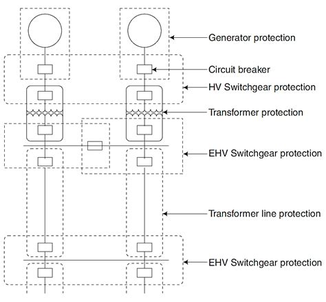 Image result for Power System Protection and Control