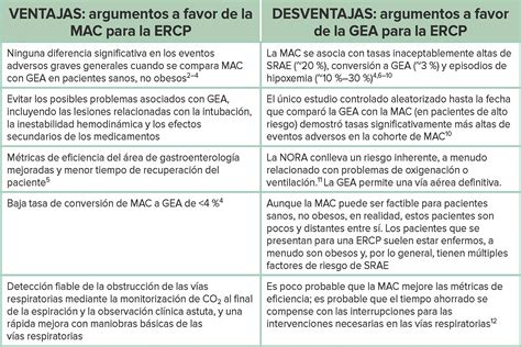 Debate sobre ventajas y desventajas: atención anestésica monitoreada ...