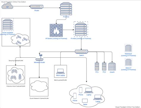 Networking 的图像结果