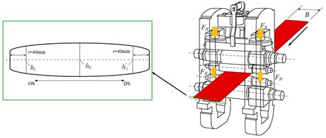 Prediction Model of Strip Crown in Hot Rolling Process Based on Machine ...