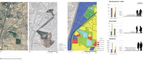 City Revival | CEPT - Portfolio