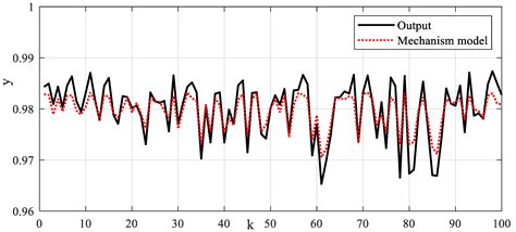 Intelligent Hybrid Modeling of Complex Leaching System Based on LSTM ...